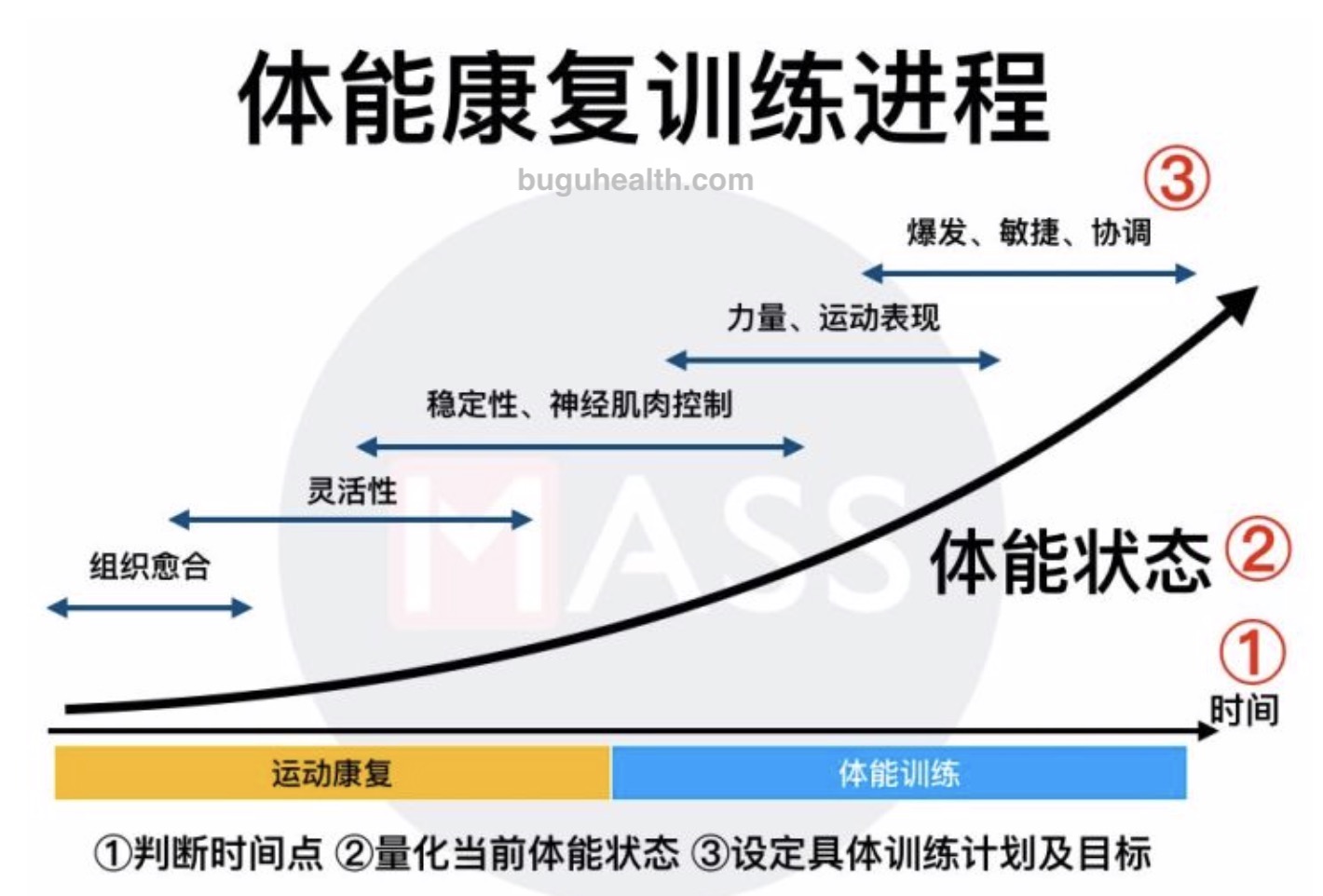 �����˶�����ҽ������