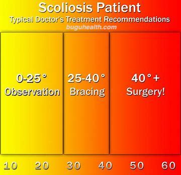 ��������/����