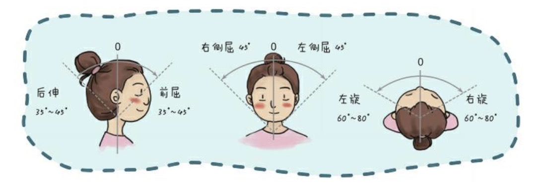 ���Ǽ�����ʹ����