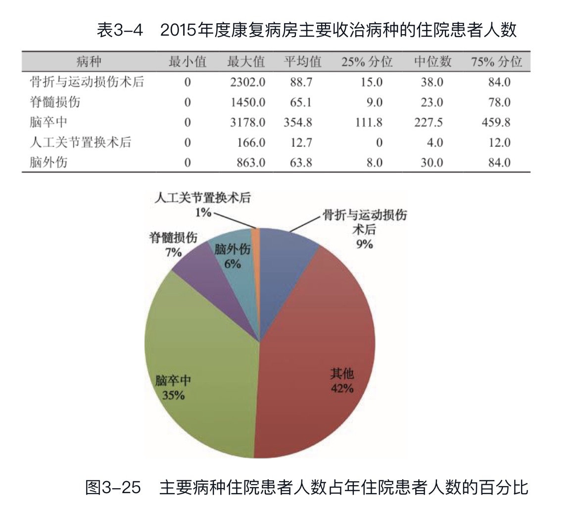 ����ҽ����������