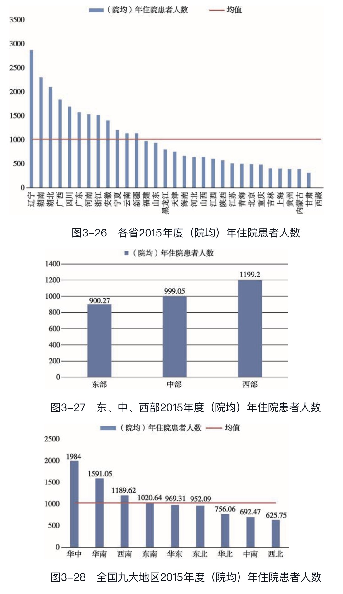 ����ҽ����������