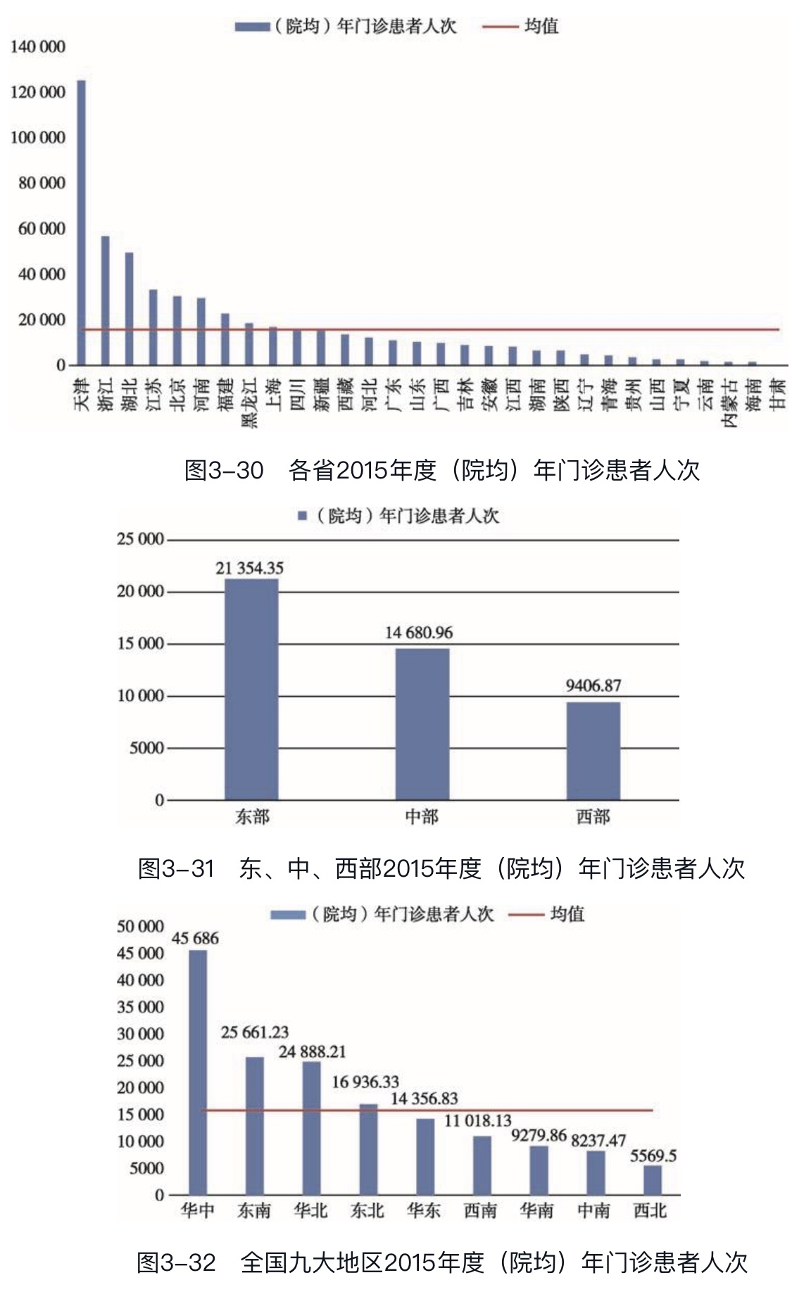 ����ҽ����������