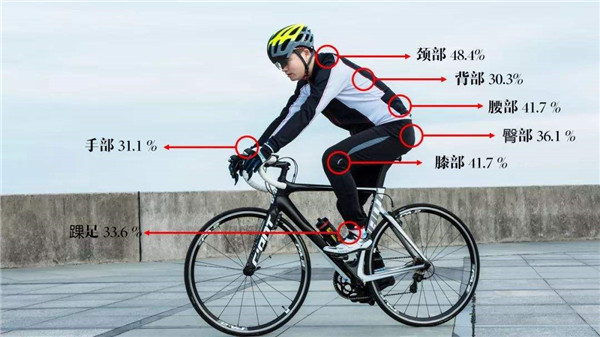 ҽ�Ʊ��� ���ǿ���ҽ������ �˶�����