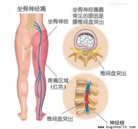 ��ʹ������������׵����ͻ��