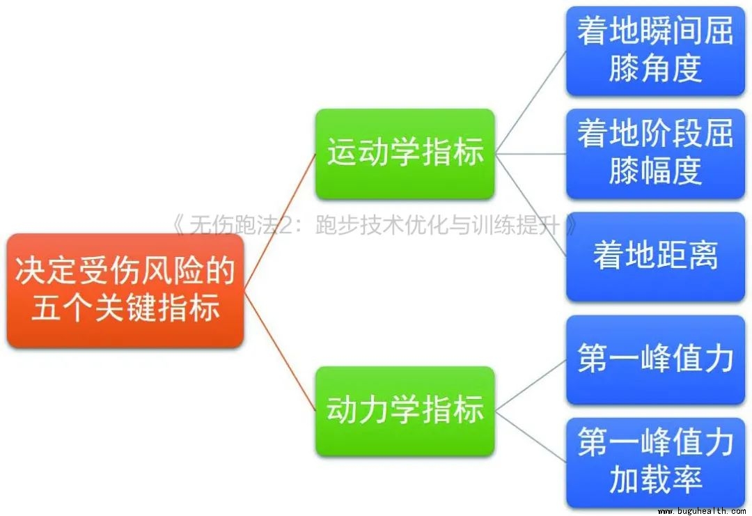 ���ǿ���ҽ������