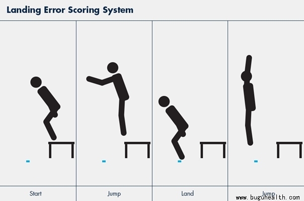 ����,ACL����