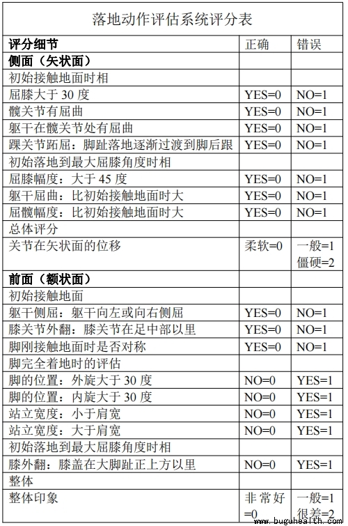 ����,ACL����