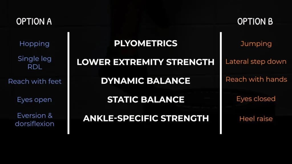 布骨,踝关节扭伤,慢性踝关节不稳 布骨,踝关节扭伤,慢性踝关节不稳