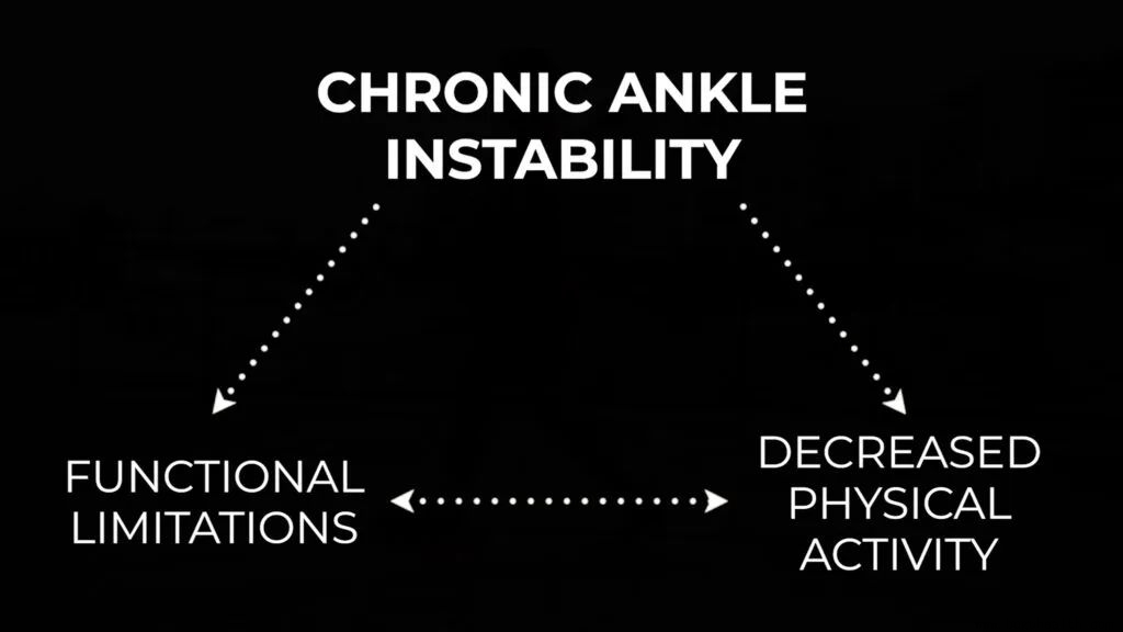 布骨,踝关节扭伤,慢性踝关节不稳 布骨,踝关节扭伤,慢性踝关节不稳