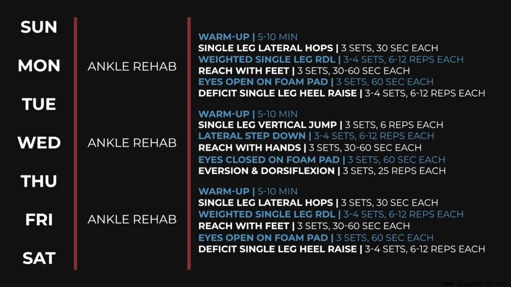 布骨,踝关节扭伤,慢性踝关节不稳 布骨,踝关节扭伤,慢性踝关节不稳