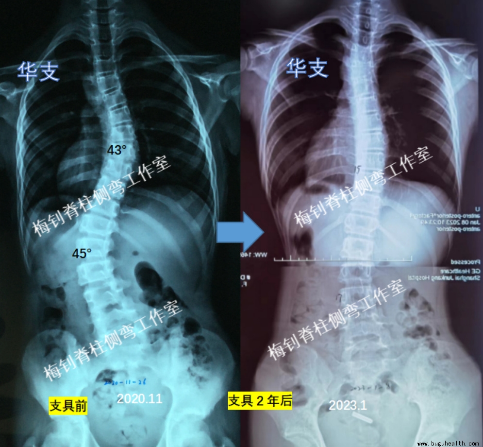 ����ҽѧ���ա��������䡢���ǿ���