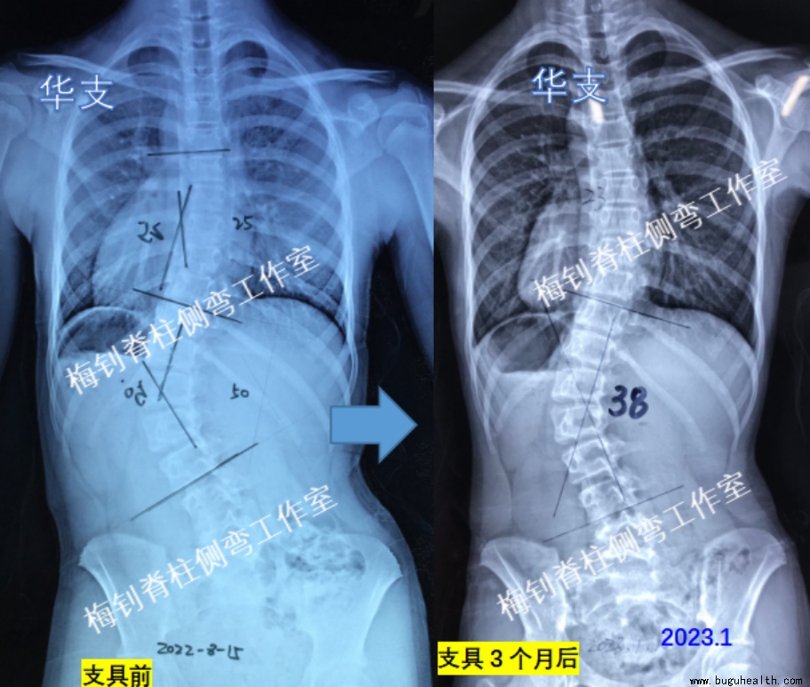 ����ҽѧ���ա��������䡢���ǿ���