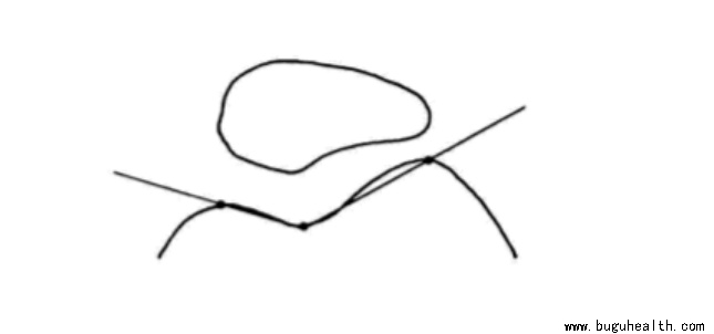 ����ҽѧ���ա����ǿ��������ǿ���