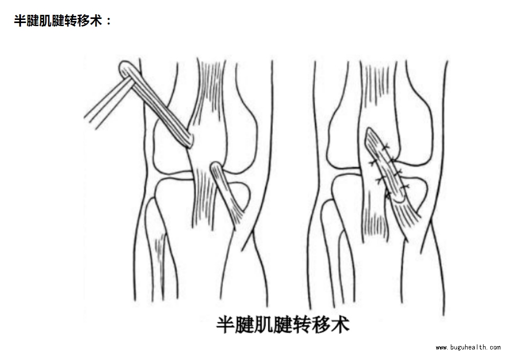 ����ҽѧ���ա����ǿ��������ǿ���