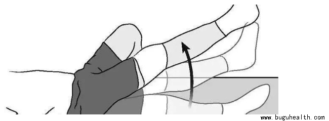 布骨医学科普、肌骨康复、布骨康复 布骨医学科普、肌骨康复、布骨康复