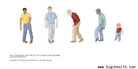 布骨医学科普、肌骨康复、布骨康复 布骨医学科普、肌骨康复、布骨康复