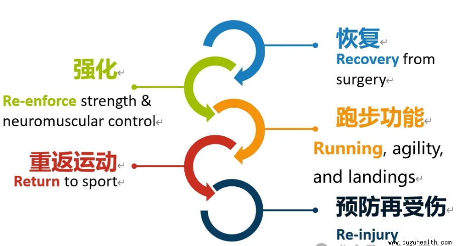 ����ҽѧ���ա����ǿ��������ǿ���