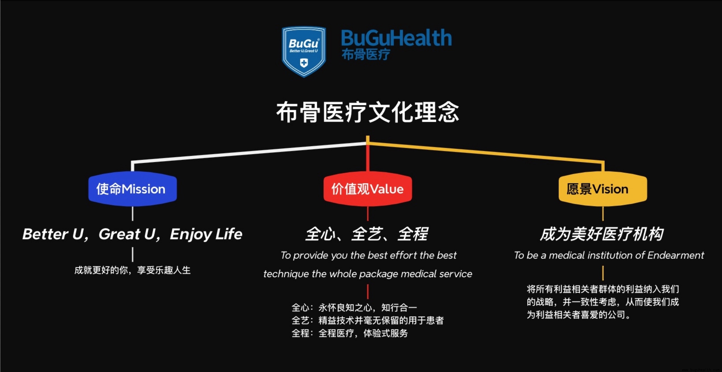 ����ҽ���Ļ�����