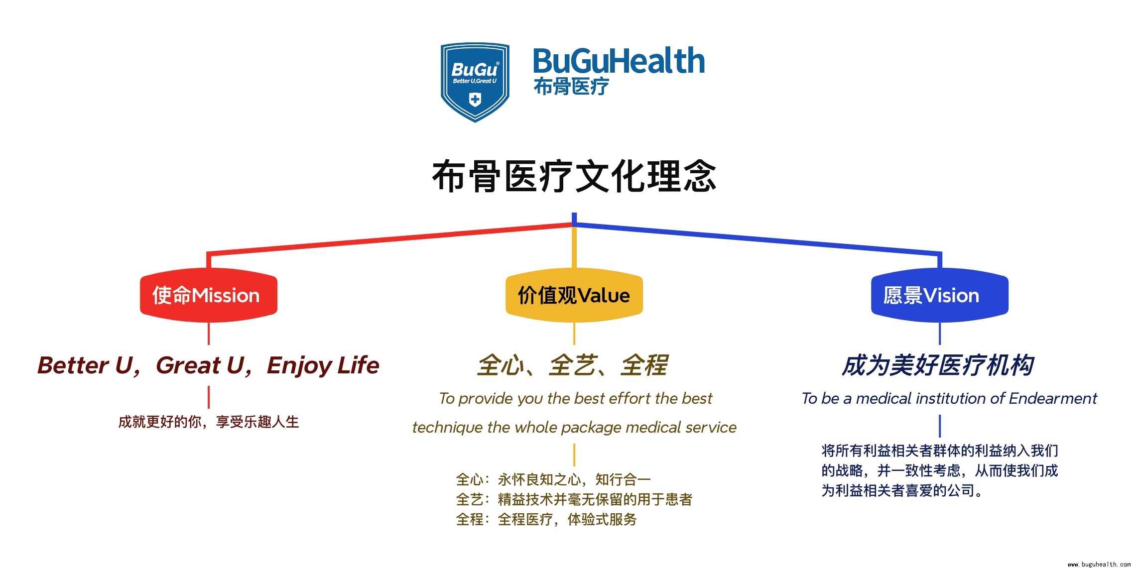 ����ҽ���Ļ�����